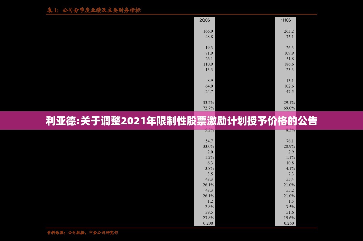 利亚德:关于调整2021年限制性股票激励计划授予价格的公告