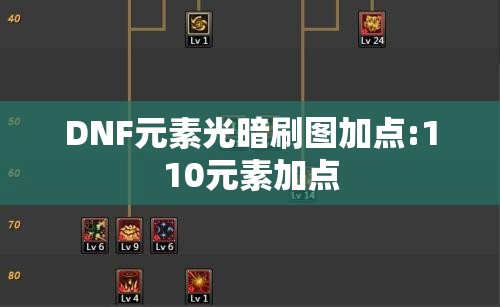 DNF元素光暗刷图加点:110元素加点