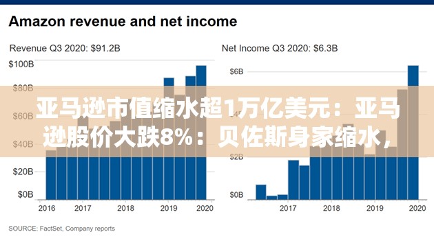 亚马逊市值缩水超1万亿美元：亚马逊股价大跌8%：贝佐斯身家缩水，市值被微软超越后如何？