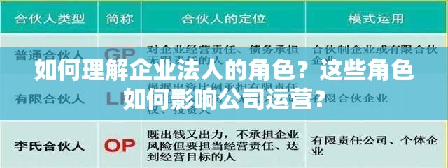 如何理解企业法人的角色？这些角色如何影响公司运营？