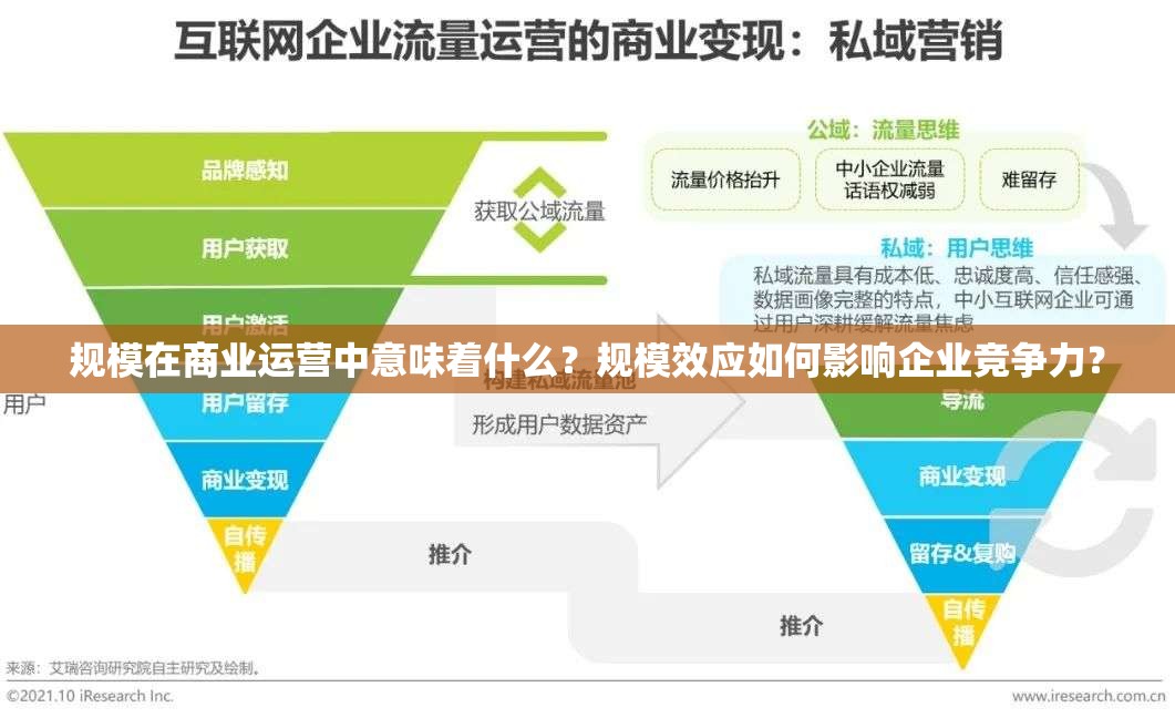 规模在商业运营中意味着什么？规模效应如何影响企业竞争力？