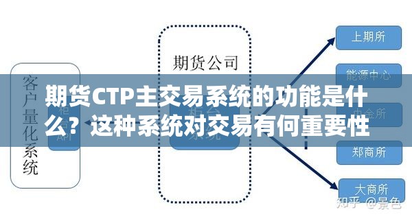 期货CTP主交易系统的功能是什么？这种系统对交易有何重要性？