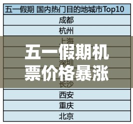 五一假期机票价格暴涨：五一多条热门航线机票价格上涨，你会选择出游吗？