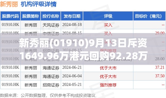 新秀丽(01910)9月13日斥资1649.96万港元回购92.28万股