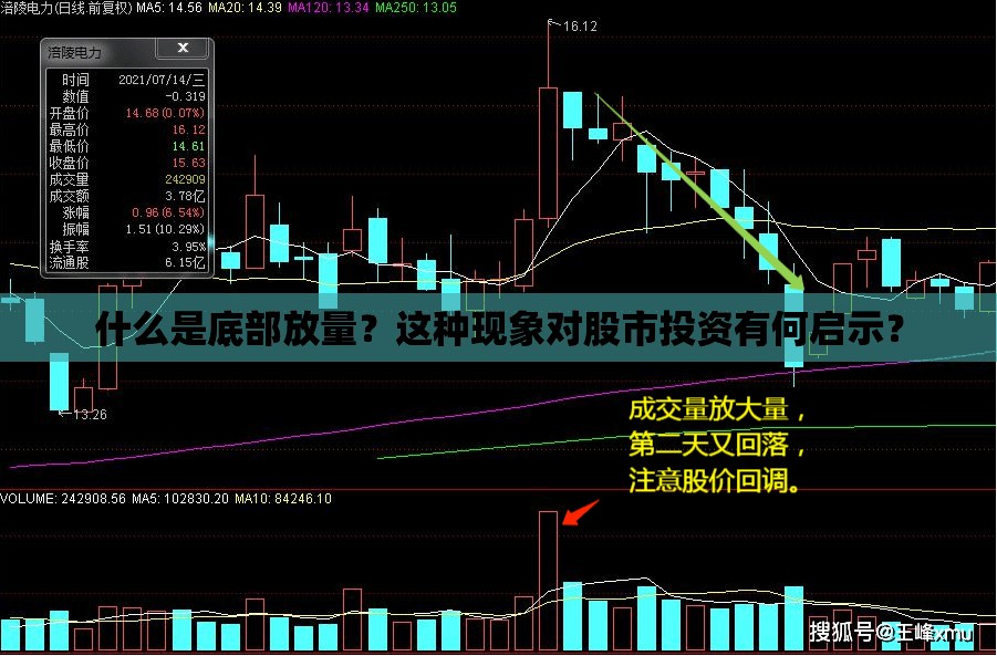 什么是底部放量？这种现象对股市投资有何启示？